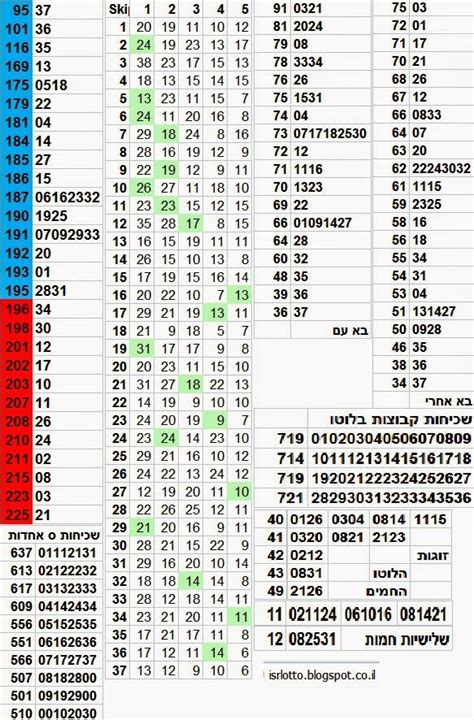 israel lottery result|תוצאות הגרלת הלוטו .